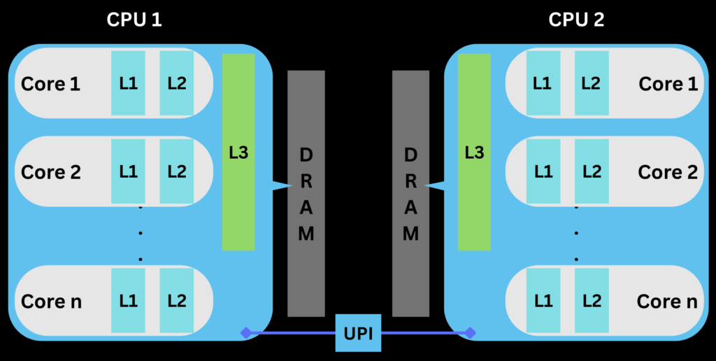CPU Architecture